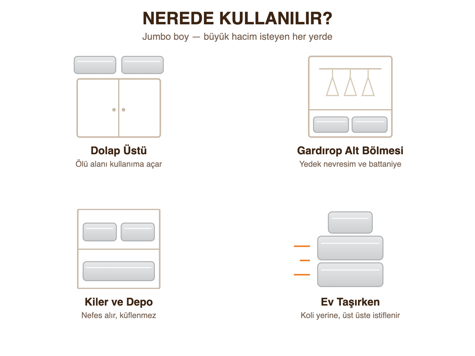 Jumbo hurcun kullanım alanları: dolap üstü, gardırop alt bölmesi, kiler ve depo, ev taşırken