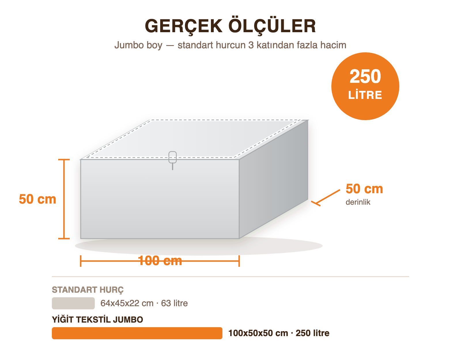 Bir Hurç, Bir Gardırop Dolusu
